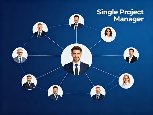 How Does Your End-to-End Service Ensure Consistency and Seamless Integration From Development to Delivery?